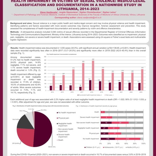 2026 spalio 8–11 dienomis Stambule, Turkijoje, vykusios tarptautinės konferencija „International Conference on Medical Malpractice. Obstetrics & Gynecology and Malpractice – Clinical Practice, Legal Responsibility, and Patient Safety“ akimirka.