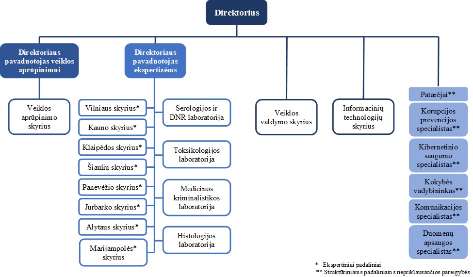 VTMT strukturos schema_2025-02-03.jpg